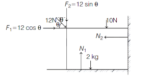 Solution diagram