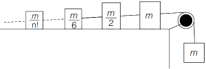 Question diagram