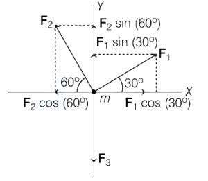 Solution diagram