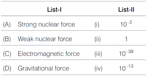 Question diagram