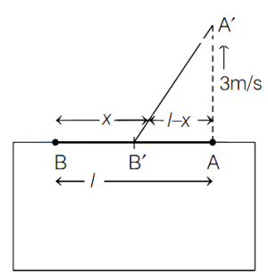 Solution diagram