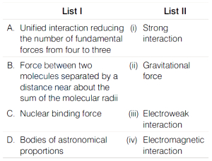 Question diagram