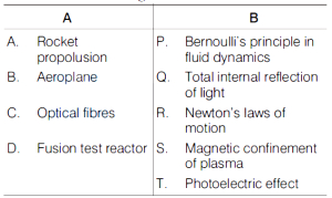 Question diagram