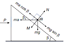 Solution diagram