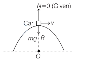 Solution diagram