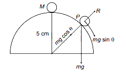 Solution diagram