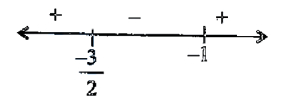 Solution diagram