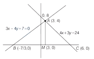 Solution diagram