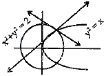 Solution diagram