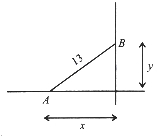 Solution diagram