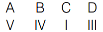 Option B