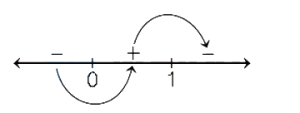 Solution diagram