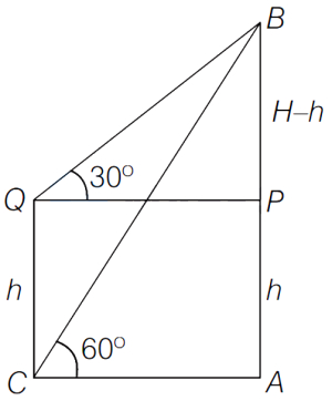 Solution diagram