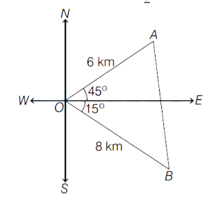 Solution diagram