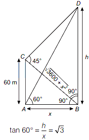 Solution diagram