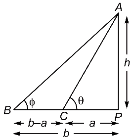 Solution diagram