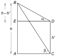 Solution diagram