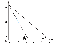 Solution diagram