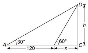 Solution diagram