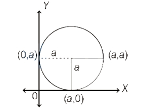Solution diagram