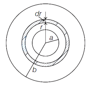 Solution diagram