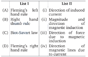 Question diagram