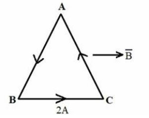 Question diagram