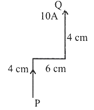 Question diagram