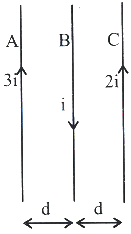Question diagram