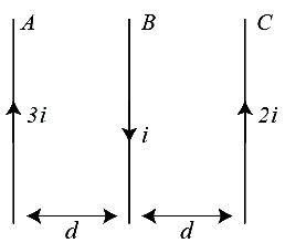 Solution diagram