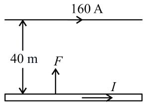 Solution diagram