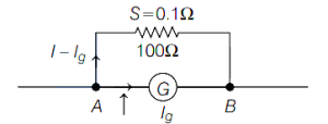 Solution diagram