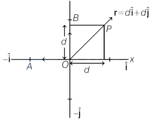 Solution diagram