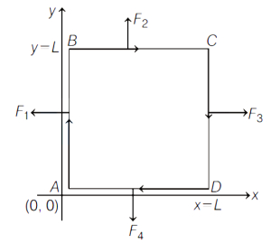 Solution diagram