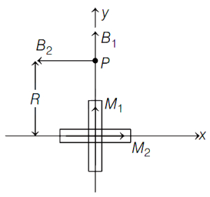 Solution diagram
