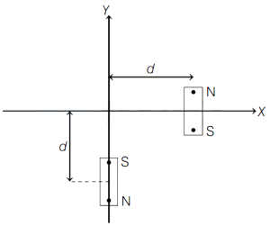 Question diagram