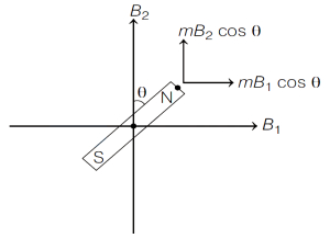 Solution diagram