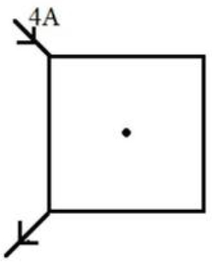 Question diagram