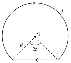 Solution diagram