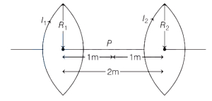 Solution diagram