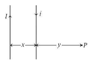 Solution diagram