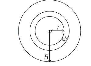 Solution diagram