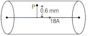 Solution diagram
