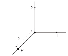 Question diagram