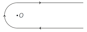 Solution diagram
