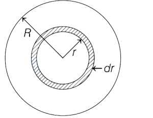 Solution diagram