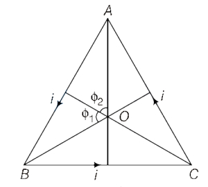 Solution diagram