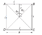 Solution diagram