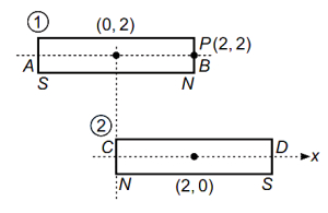 Solution diagram