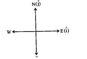 Solution diagram